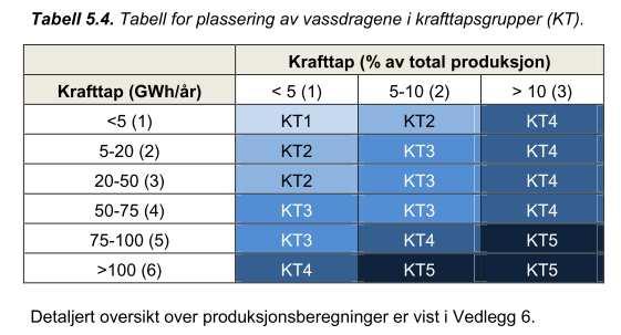 laksefiskhabitat VEDLEGG 5.