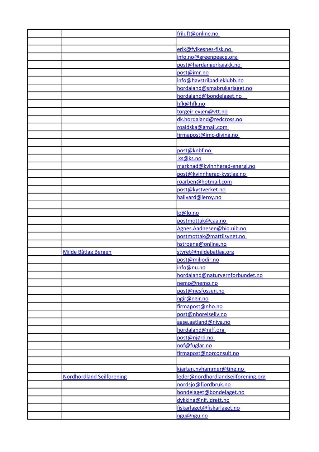 41 FriluftsrådenesLandsforbund friluft@online.no 42 Fritidsfiskeforening 43 FYLKESNES FISKAS erik@fylkesnes-fisk.no 44 Greenpeace info.no@greenpeace.org 45 HardangerKajakk-Klubb post@hardangerkajakk.