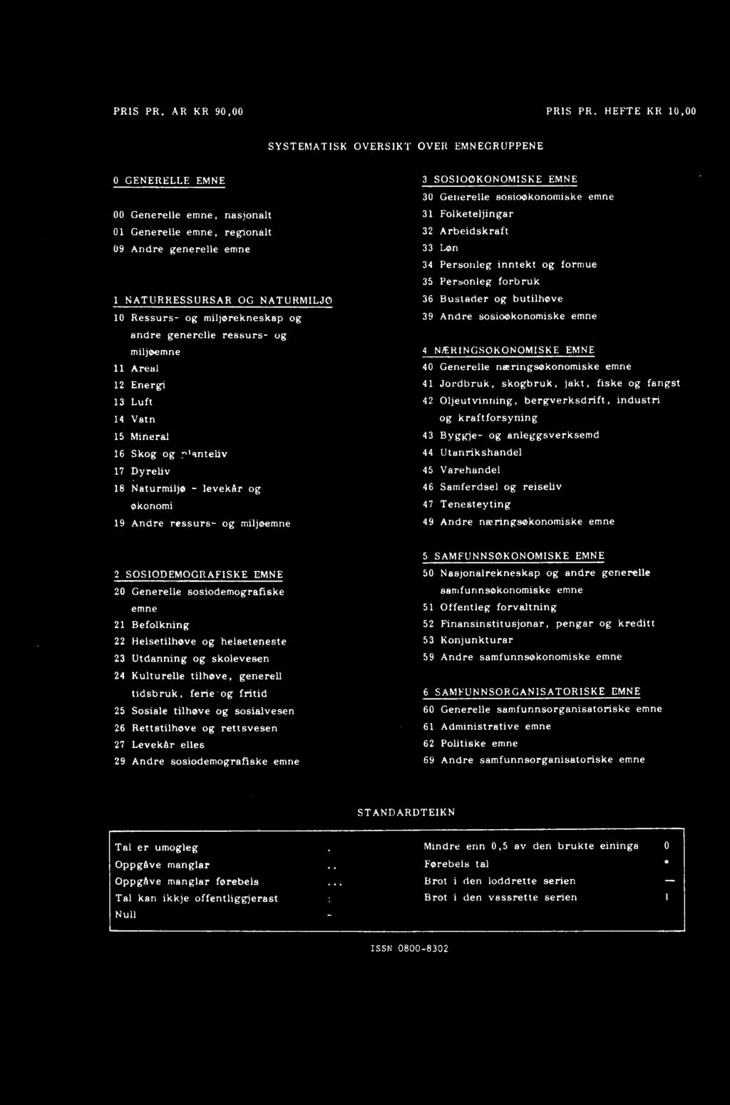 regionalt 32 Arbeidskraft 09 Andre generelle emne 33 Løn 34 Personleg inntekt og formue 35 Personleg forbruk 1 NATURRESSURSAR OG NATURMILJO 36 Bustader og butilhove 10 Ressurs- og miljørekneskap og