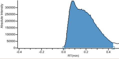 bruk av metanol:sinksulfat 0,1 mol/l i