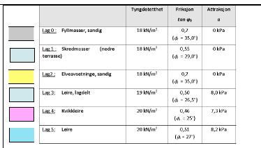 [3]. Figur 3 Stabilitetsberegning snitt B (ADP