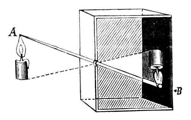 2. etage Camera obscura I Line Olaisen sin installasjon «Camera obscura» ( det mørke rom ) kan du, lik et kamera,