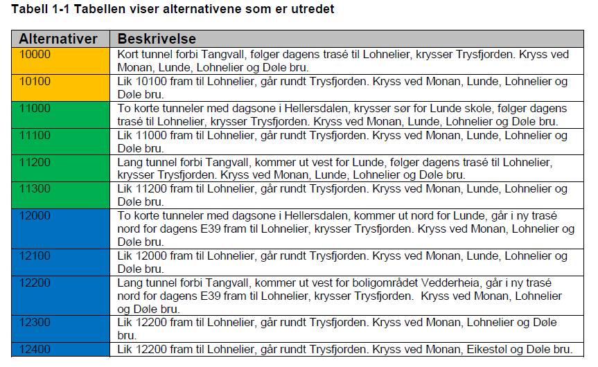 Hovedpunktene som vurderes i de prisfastsatte konsekvensene er: Trafikant- og transportbrukernytte: Hovedsakelig endringer i reisetid for de ulike brukergruppene.