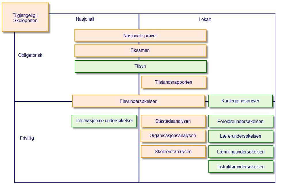 Nasjonalt Kvalitetsvurderingssystem