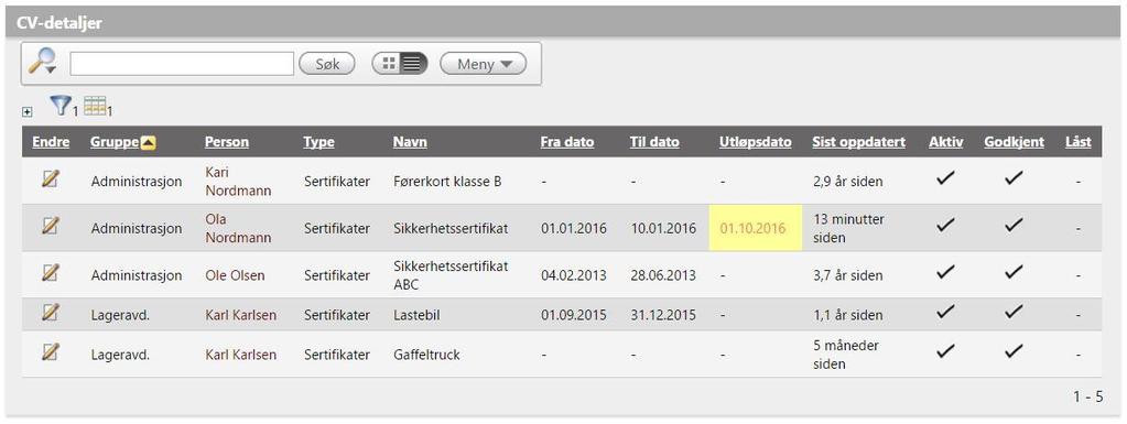 Oversikt over sertifikater CV-databasen kan enkelt filtreres for å gi en full oversikt over sertifikater med