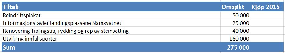 skjøtsel og tilrettelegging. Plan for skjøtsel og eventuell tilrettelegging skal, jf. 35 og 36 siste ledd, inngå i en forvaltningsplan godkjent av Miljødirektoratet.