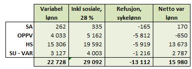 Saksopplysninger Økonomisk status og økonomisk målsetting Selbu kommune er i en svært presset økonomisk situasjon. Regnskapet for 2013 viser en ubalanse i driften på ca kr 12,4 mill.