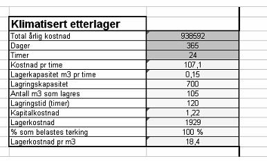 Her er da kun den totale kostnaden, funnet av Madaus (1998), delt på lagerplass, antall dager i året og timer i døgnet.