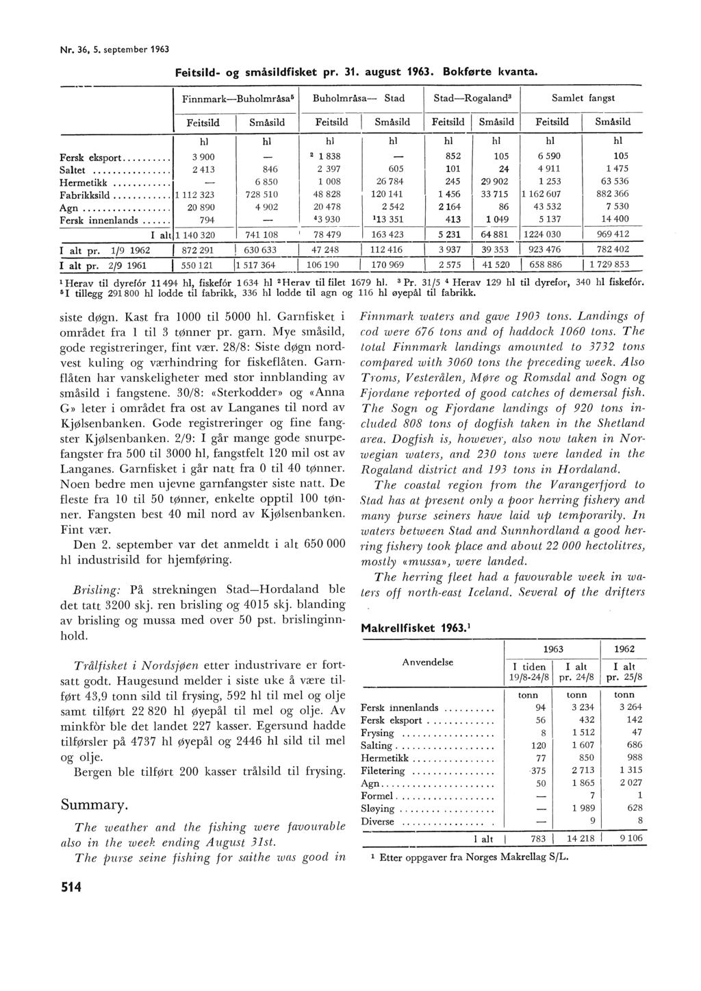 Nr. 36, 5. september 963 --- Feitsid- og småsidfisket pr. 3. august 963. Bokførte kvanta.