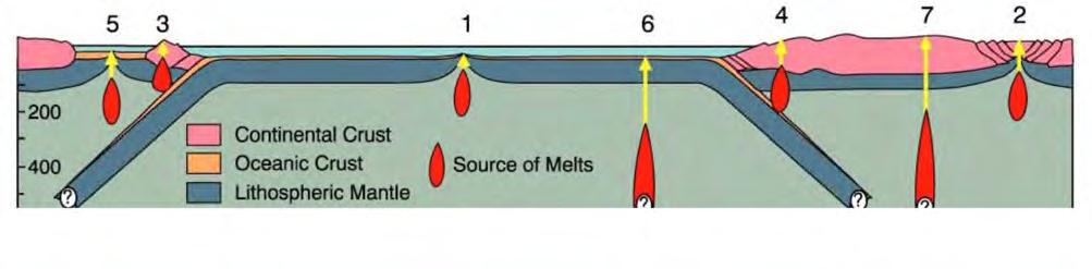 side 2 av 6 Spørsmål Gruppe 1: Generell Petrologi Figur 1 viser noen globale tektoniske områder av smelte- produserende miljøer: 1a) Hva kalles disse syv forskjellige områdene?