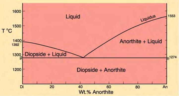 side 3 av 6 Fig.