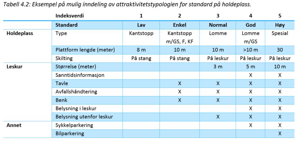 Inndeling av