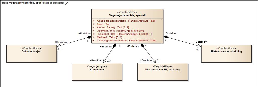 eks spesielle siktsoner, opprettholdelse av skogryddingstiltak, landskapspleieområde, med mer. Oppdateringslogg Dato Datakatalog versjon Endringer 2014-06-13 2.00-695 Første versjon 1.