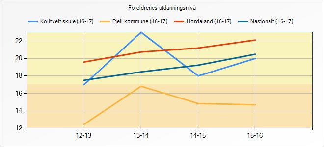 5.1.2 Refleksjon og vurdering Det er naturleg at det varierer meir hos oss enn hos dei andre vi er målt opp mot.