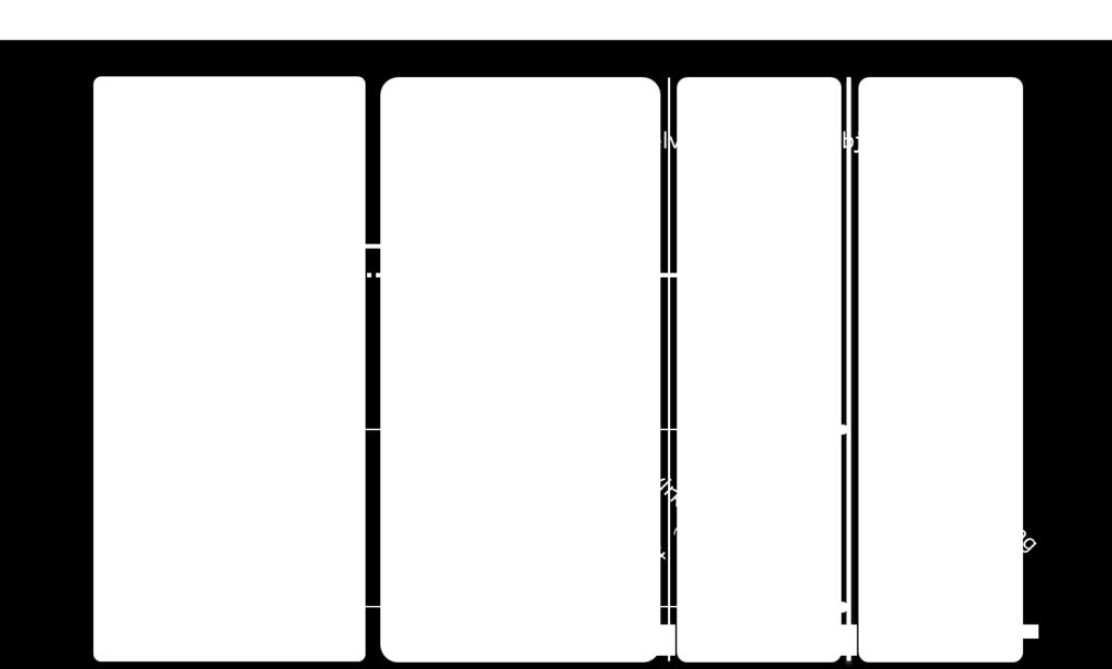 Etat/avdeling e.l. er den vanlige organiseringen i en kommune. Institusjon er en kommunal enhet organisert med eget styre.