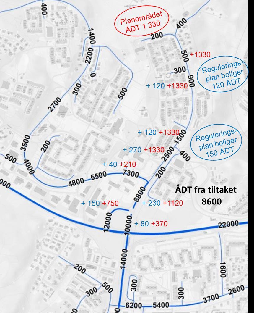 Figur 8 Trafikkmengder ÅDT 2015 med trafikk tall fra vedtatte reguleringsplaner i Nedre Flatåsveg i blått og trafikk fra planområdet i rødt. 3.