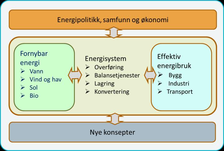 Den nye programplanen vs RENERGI Tydeligere mål Noe mer spisset Tydeligere bevissthet om naturmiljø