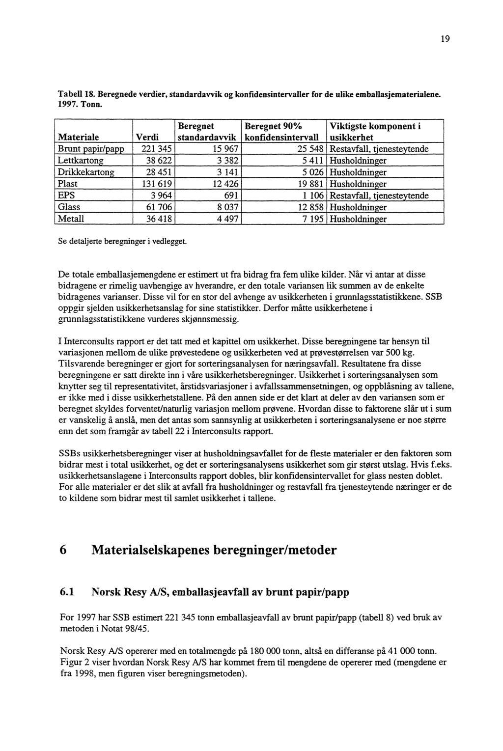 19 Tabell 18. Beregnede verdier, standardavvik og konfidensintervaller for de ulike emballasjematerialene. 1997. Tonn.