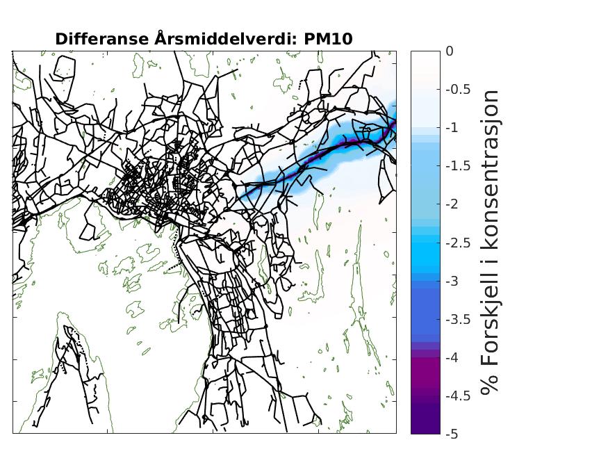 Figur 20: Prosentvis forskjell i årsmiddelverdien av PM 10 mellom tiltakspakke 1 og tiltakspakke 2. Figur 21 viser den 31. høyeste døgnmiddelverdien av PM10 for henholdsvis tiltakspakke 1 og 2.