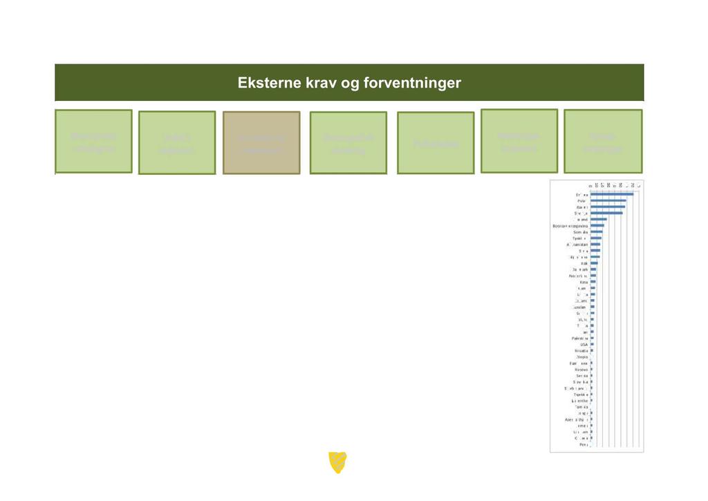 Eksterne krav og forventninger Økonomis Økonomisk virkelighet Vekst i regionen Innvandring (migrasjon) Demografisk utvikling Folkehelse Mestrings - orientert Klima - endringer I dag bor det 51 9