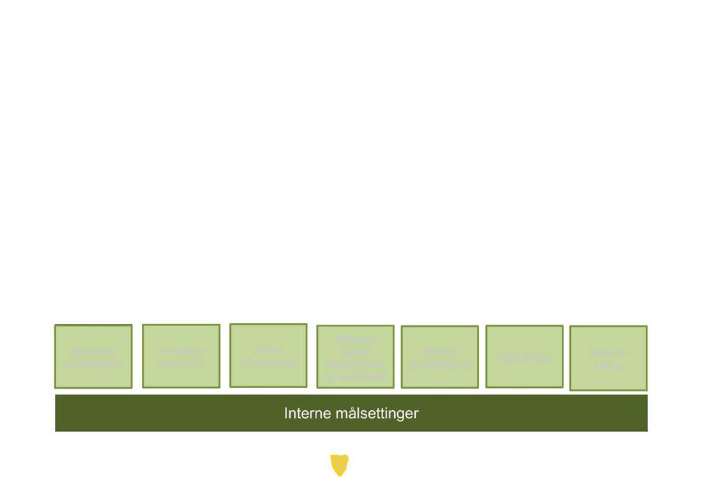 Åsnes kommunes interne målsettinger er beskre v et i økonomiplanen for 201 7. Økonomisk handlingsrom Landsbyen Flisa (TUT) ESSet 3.