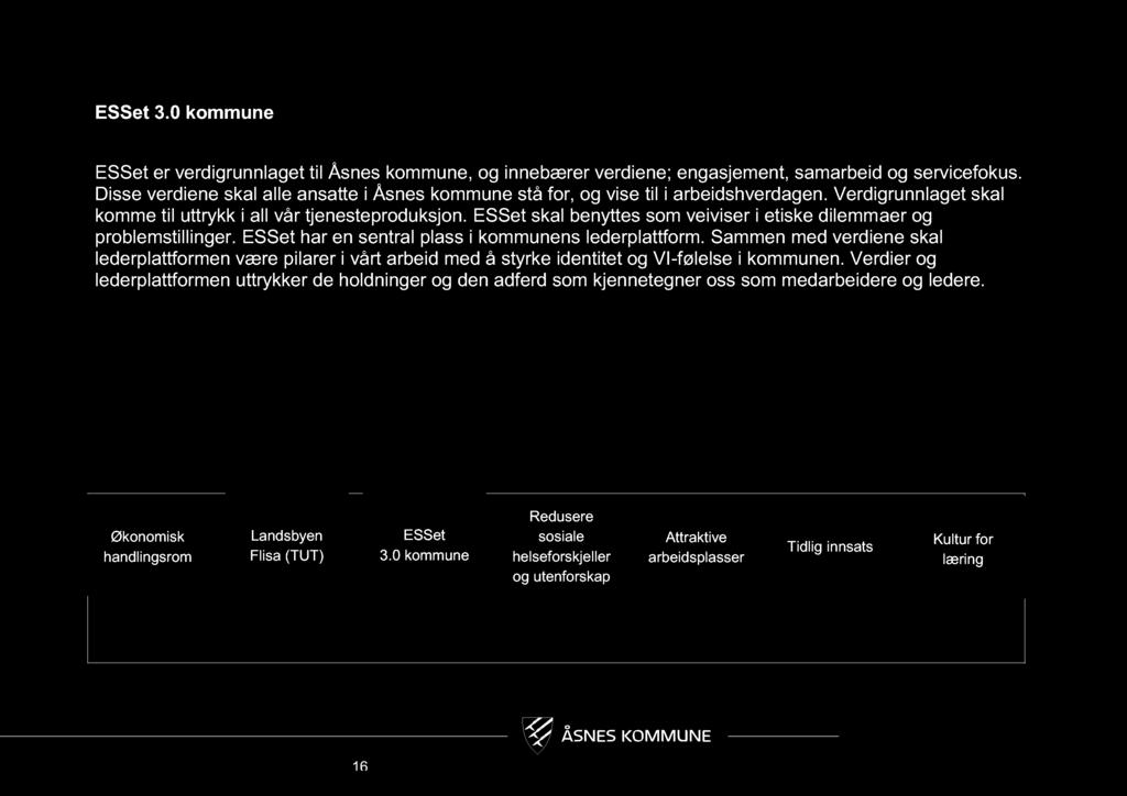 ESSet 3.0 kommune ESSet er verdigrunnlaget til Åsnes kommune, og innebærer verdiene; engasjement, samarbeid og servicefokus.