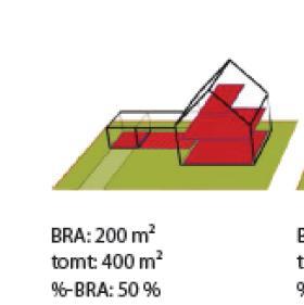 Variasjon av høyder og utnyttelsesgrader %-bruksareal (%-BRA) %-BRA