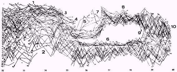 Fysikk og musikk Hovedinnsats (moderne arbeid): Regnekraft simulering av fysiske data (Xenakis: Pithoprakta)