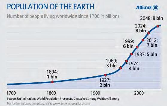 Social trends Population growth Urbanization Changes in