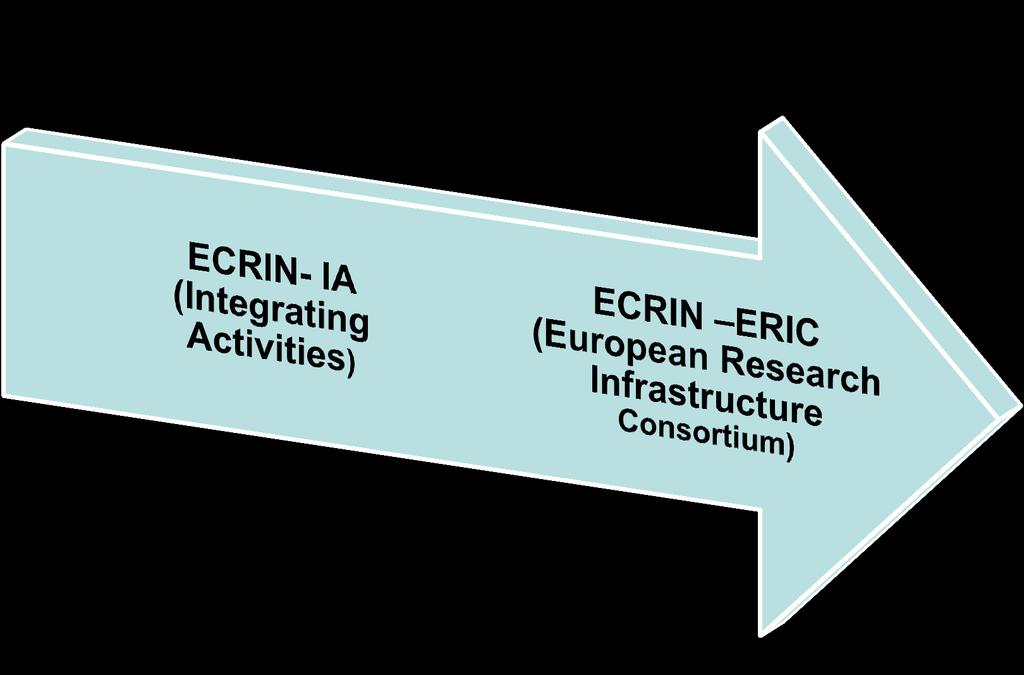 MENAC (ECRIN-IA WP7) The Multimodal