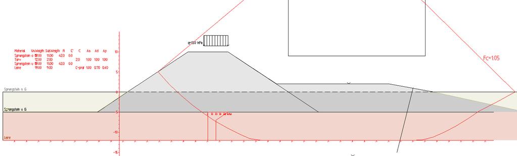 Figur 8: Masseutskifting og motfylling ca. 50 m fra fyllingsfot. SF = 1,05 Figur 9: Masseutskifting og motfylling. Mulig konfigurasjon som ivaretar krav til sikkerhet. Ca. 60 m ekstra utskifting.