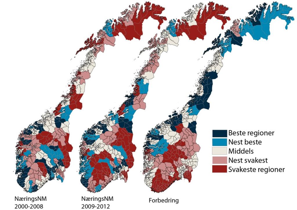 NæringsNM før og