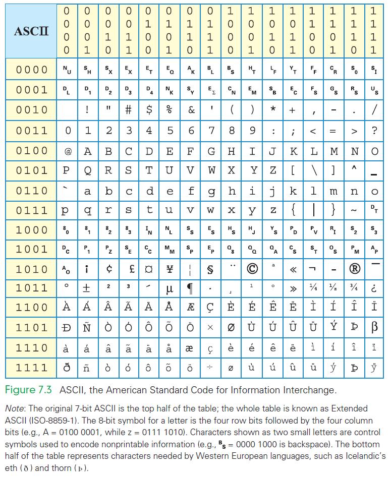 14 ASCII-tabell (figur 8.