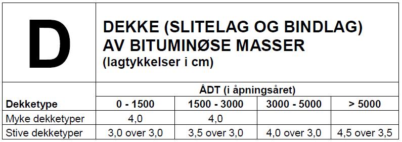 Tykkelse av dekket 04.11.