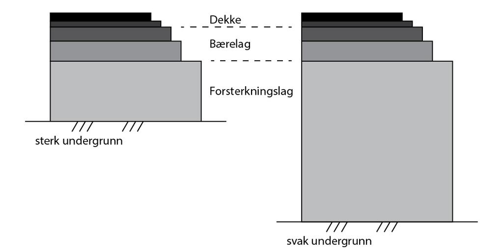 1. Undergrunnen har stor