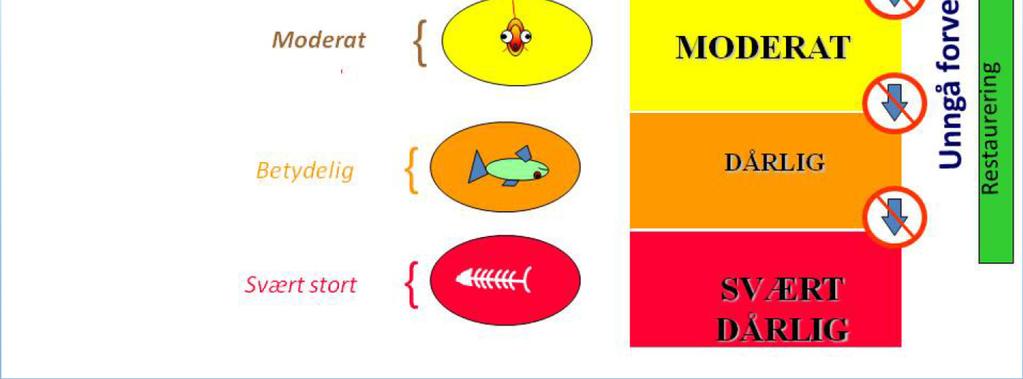 naturens tålegrenser OBS!