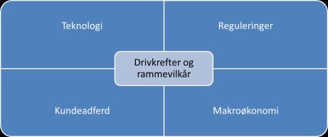 Hva «truer» forretningsmodellene og