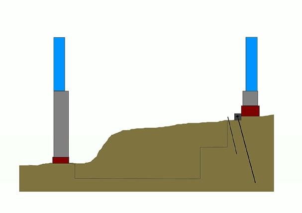 Det settes forbolting langs topp av øverste nivå av skjæringsvegg mot eksisterende bygg i nord, øst og vest Alle permanente skjæringsvegger sømbores. Søm etableres 1 m fra veggliv i nord, øst og vest.