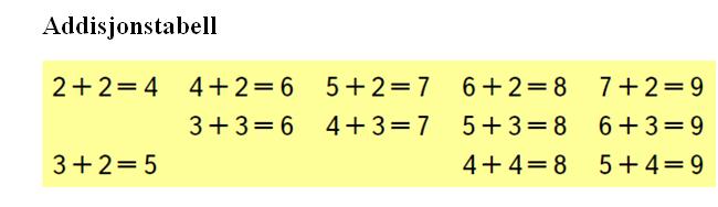 Addisjonstabell viktig at elevene overlærer disse kombinasjonene