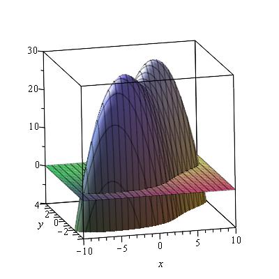 MA0002 Brukerkurs i matematikk B. 7. august 2017 - Løsning. Side 3 av 7 og Sett ˆ2f ˆy 2 = 12y2 ˆ2f ˆxˆy =4. (x, y) =ˆ2f ˆx 2 ˆ2f ˆy 2 ˆ2f ˆxˆy =24y2 4.