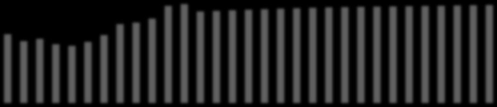 2 21 22 23 24 25 26 27 28 29 21 211 212 213 214 215 216 217 218 219 22 221 222 223 224 225 226 227 228 229 23 Flytting som andel av befolkninga etter