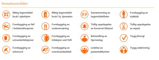 feil i kurven 2 av 3 feil kunne ha moderate eller alvorlige følger Eidsberg kommune 2011: 100% uten samsvar fastlege/hjemmetjeneste (20 av 20 pasienter som brukte gj.sn.