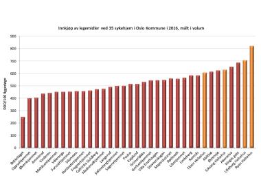 500 langtidspasienter ved sykehjem i Oslo