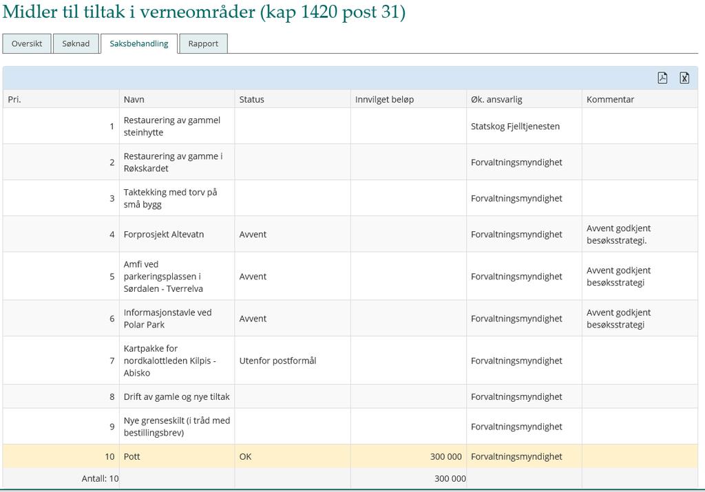 Vurdering Det stilles krav om en helhetlig plan gjennom en besøksstrategi for nasjonalparken for flere av tiltakene.