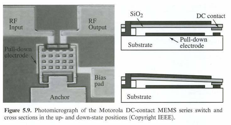 Motorola