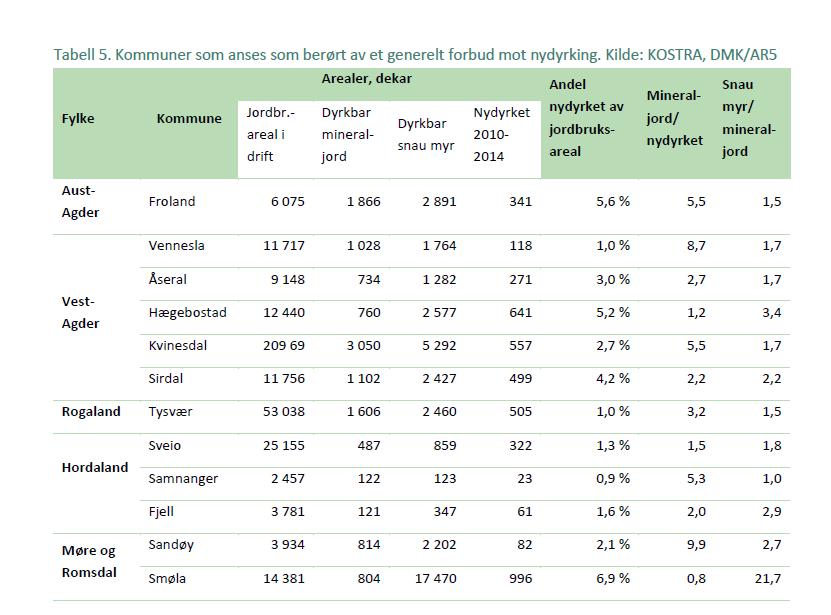 Kilde: NIBOI-rapport 43,