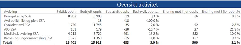 DAGBEHANDLING POLIKLINIKK