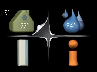 Menysystem Når døren til varmepumpen åpnes, vises de fire hovedmenyene i menysystemet samt noe grunnleggende informasjon i displayet.