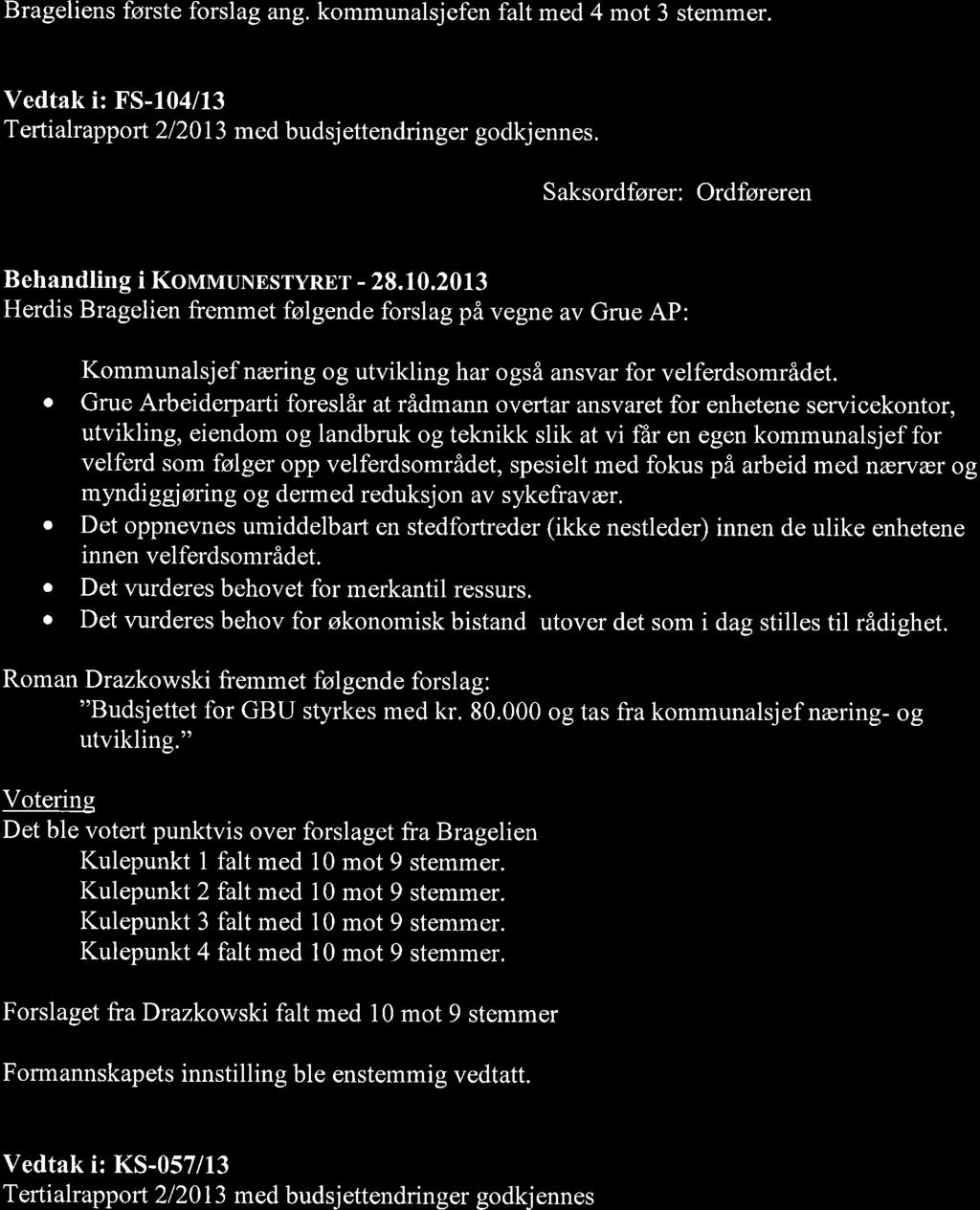 Brageliens første forslag ang. kommunalsjefen falt med 4 mot 3 stemmer. Vedtak i: FS-104/13 Terti alrapp ort 2 I 20 I 3 med budsj ettendrin ger godkj ennes.