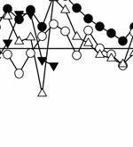 gjennomsnitt for alle år den er overvåket. Hekkebestanden av gråmåke (telling av individer ved hekkeplassene) har økt kraftig siden den årlige overvåkning startet i Telemark i 1974 (figur 3.5).